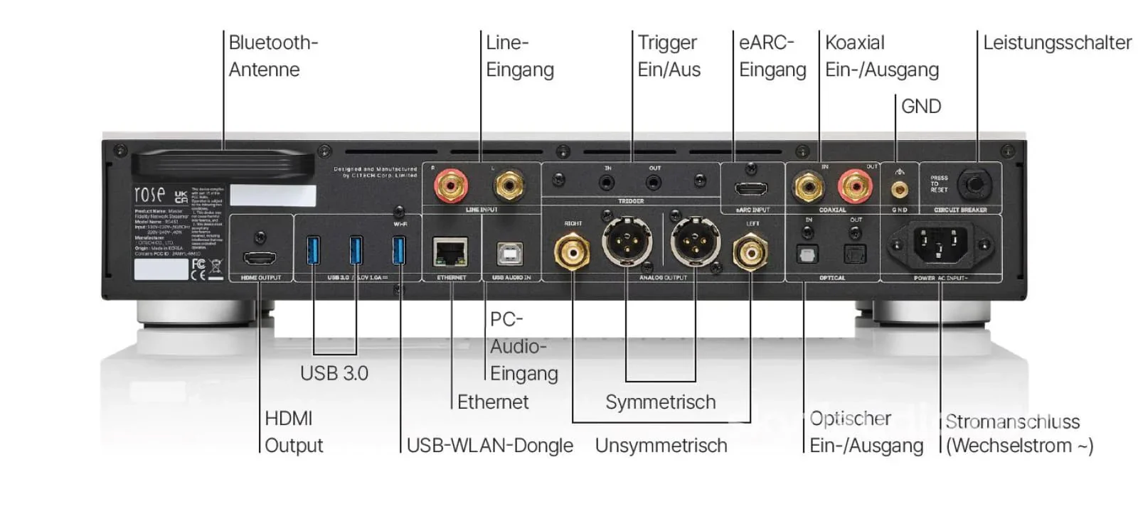HiFi ROSE RS451 | Lecteur réseau haute-fidélité - Image 6