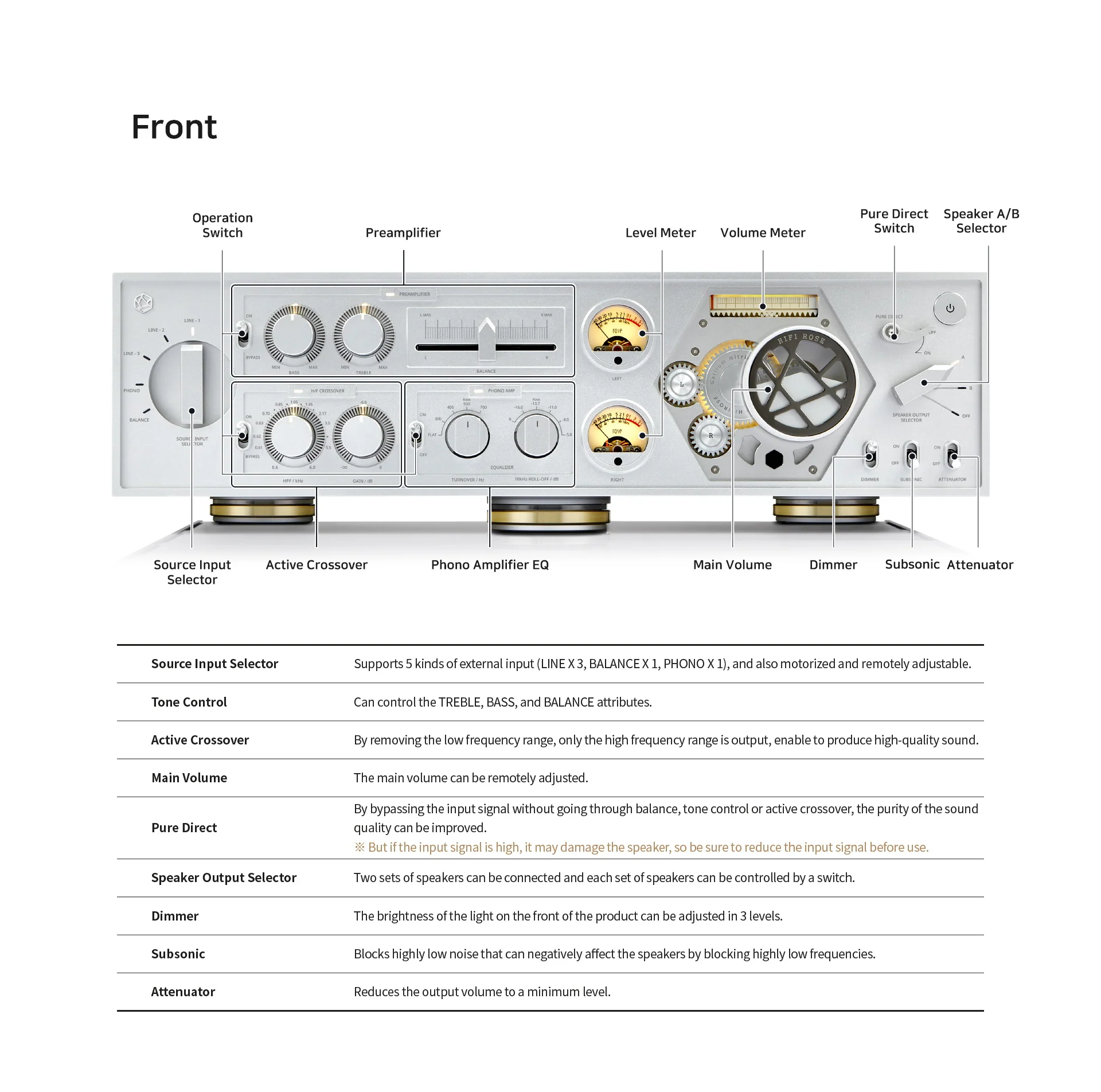 HiFi Rose RS180 - Amplificateur stéréo intégré 400W/C, Bridgeable, Phono - Image 2