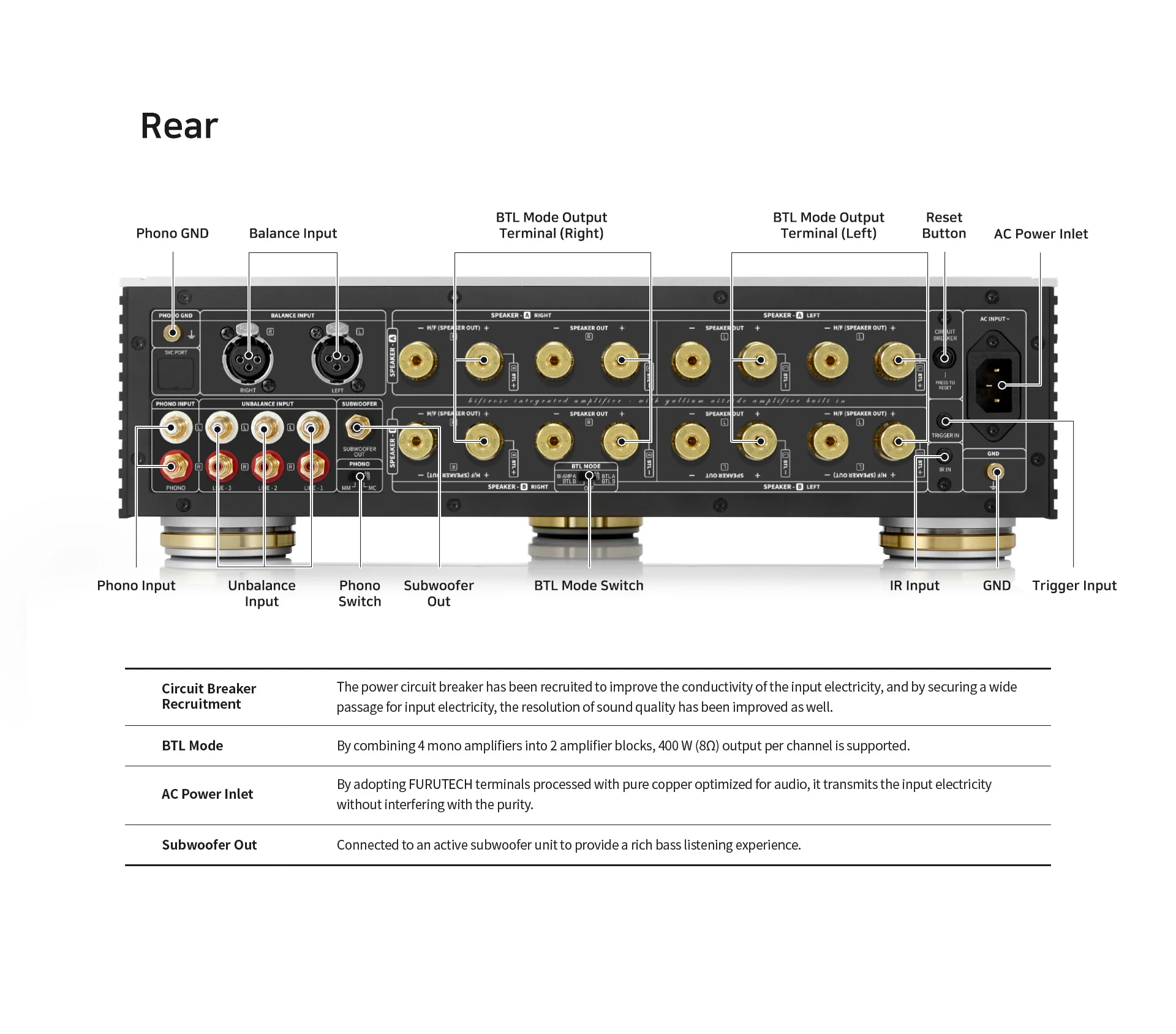 HiFi Rose RS180 - Amplificateur stéréo intégré 400W/C, Bridgeable, Phono - Image 3