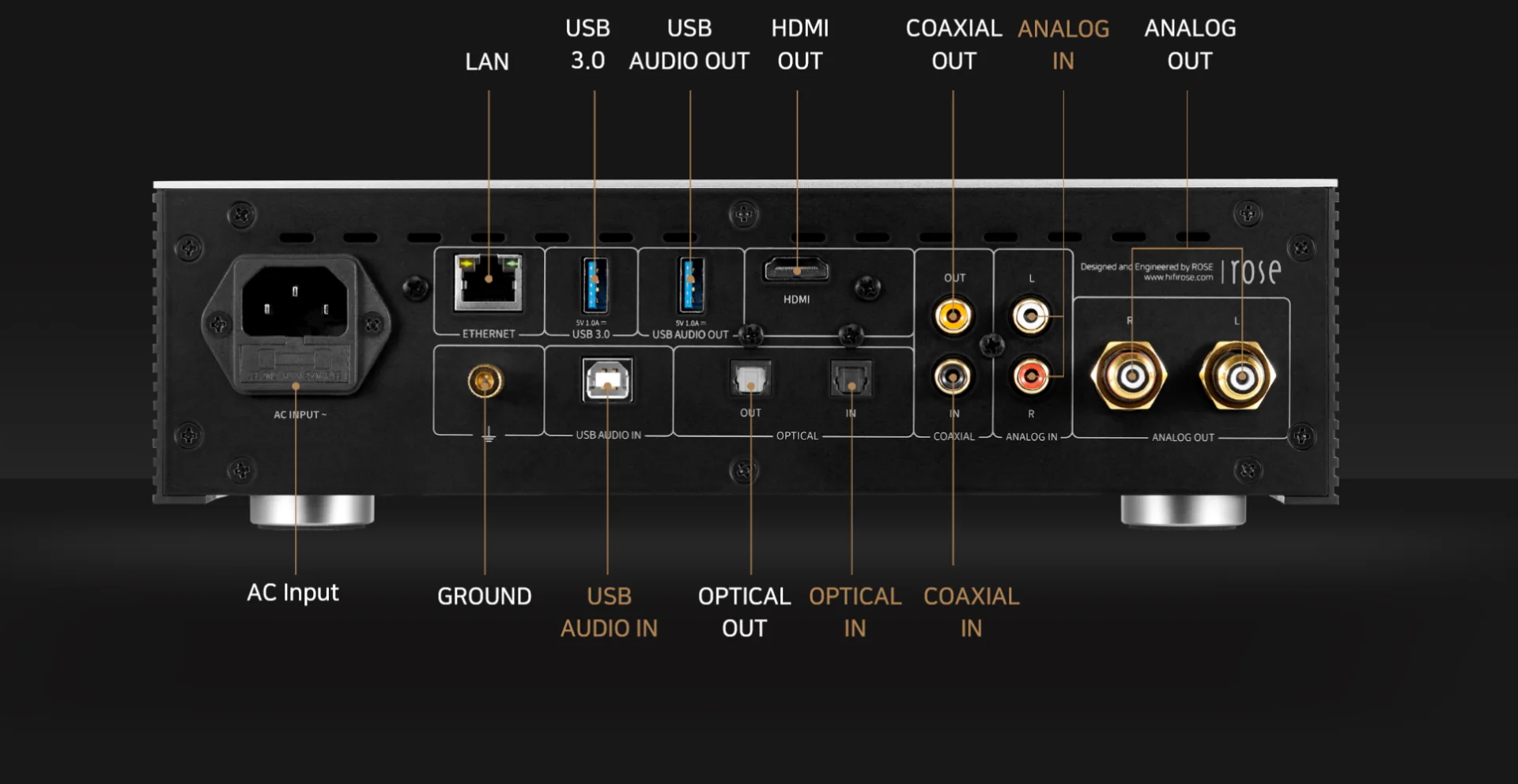 HiFi Rose RS250A - Lecteur réseau avec un DAC (Argent/Noir) - Image 3