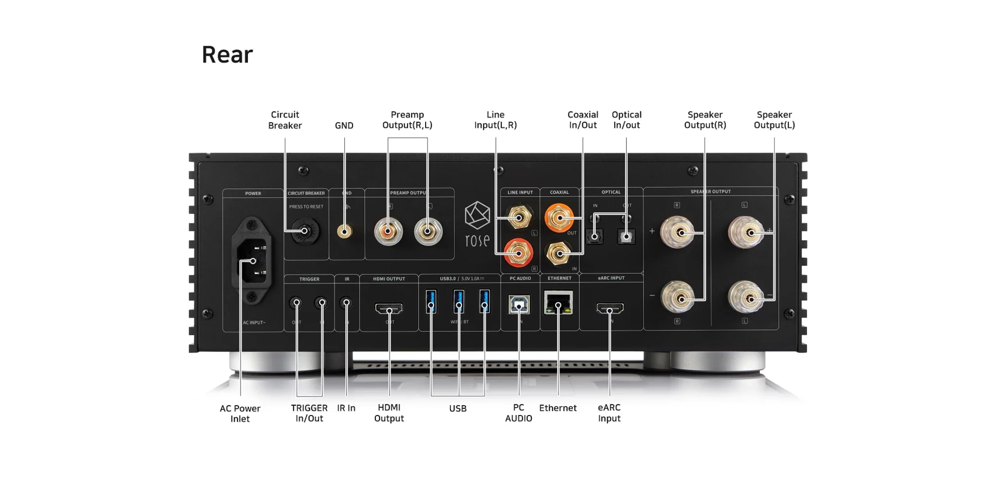 HiFi Rose RS520 - Amplificateur réseau intégré 250W/C, Lecteur Réseau et DAC - Image 4