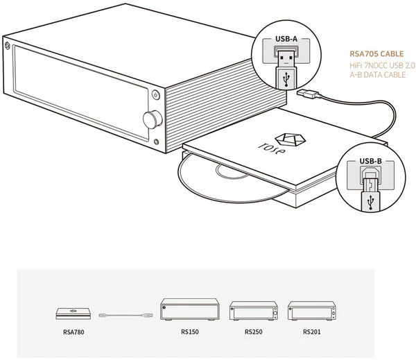 HiFi Rose RSA780 - Transport de CD pour amplificateur RS201E - Image 7