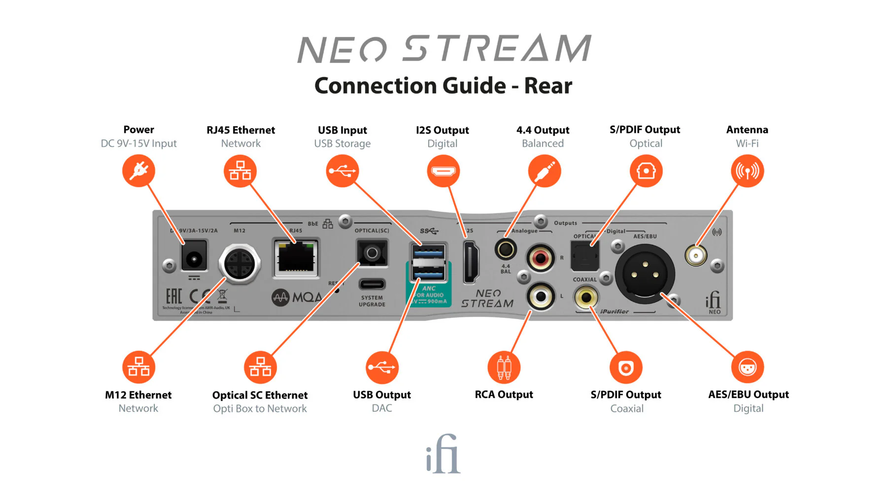 iFi Audio NeoStream - Lecteur réseau avec DAC Hi-Res à 4 canaux - Image 9