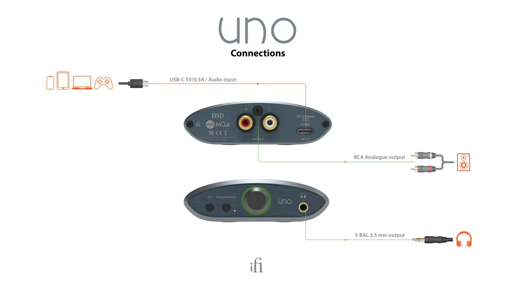 iFi Audio UNO - Amplifiateur d'écouteur, DAC intégré, entrée USBC - Image 7