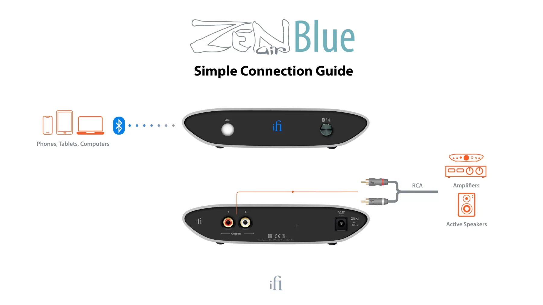 iFi Audio ZENAirBlue - Récepteur Bluetooth HD avec DAC ESS Sabre - Image 9