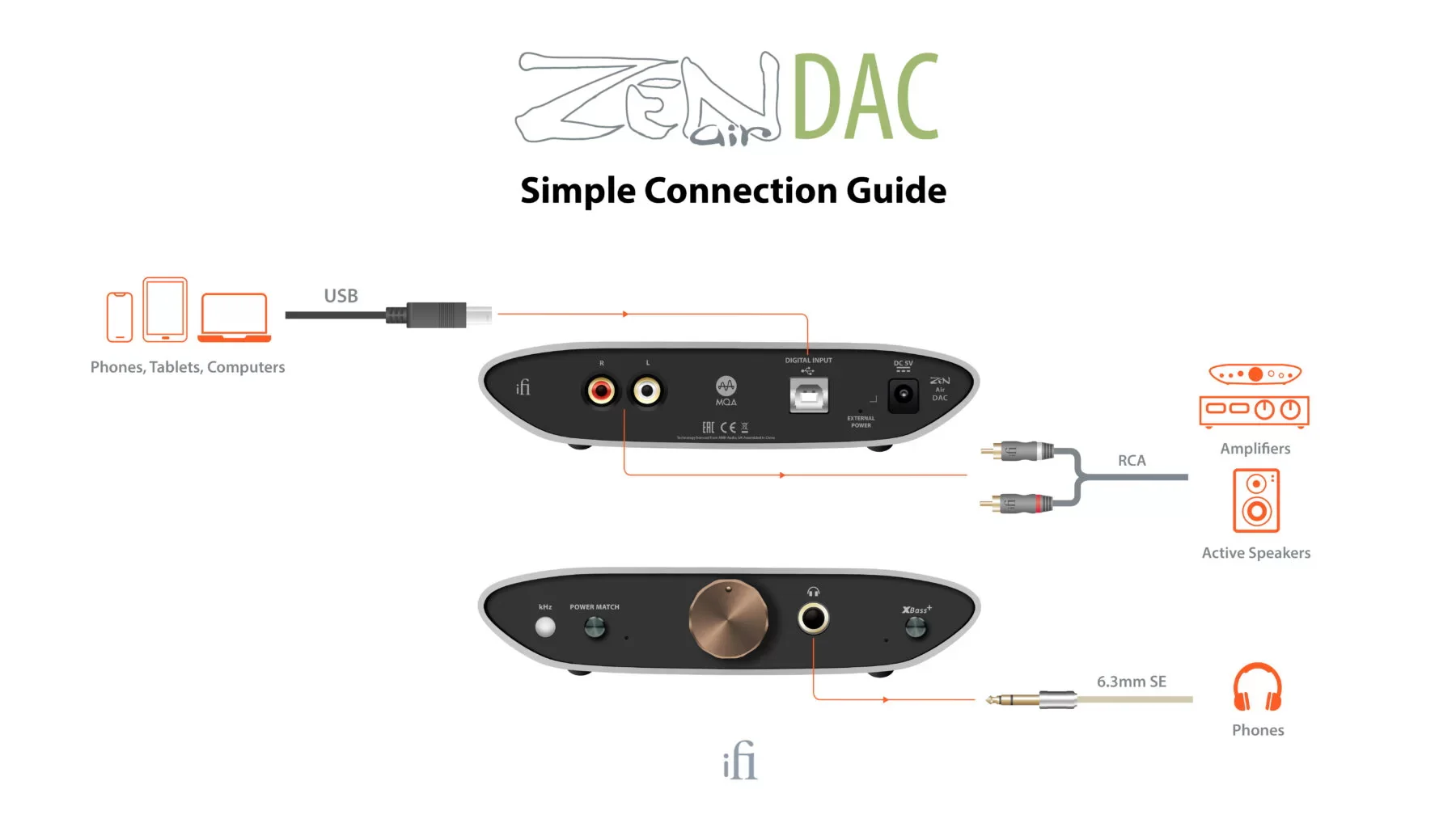 iFi Audio ZENAir - DAC Haute-Fidélité avec sortie casque d'écoute - Image 8