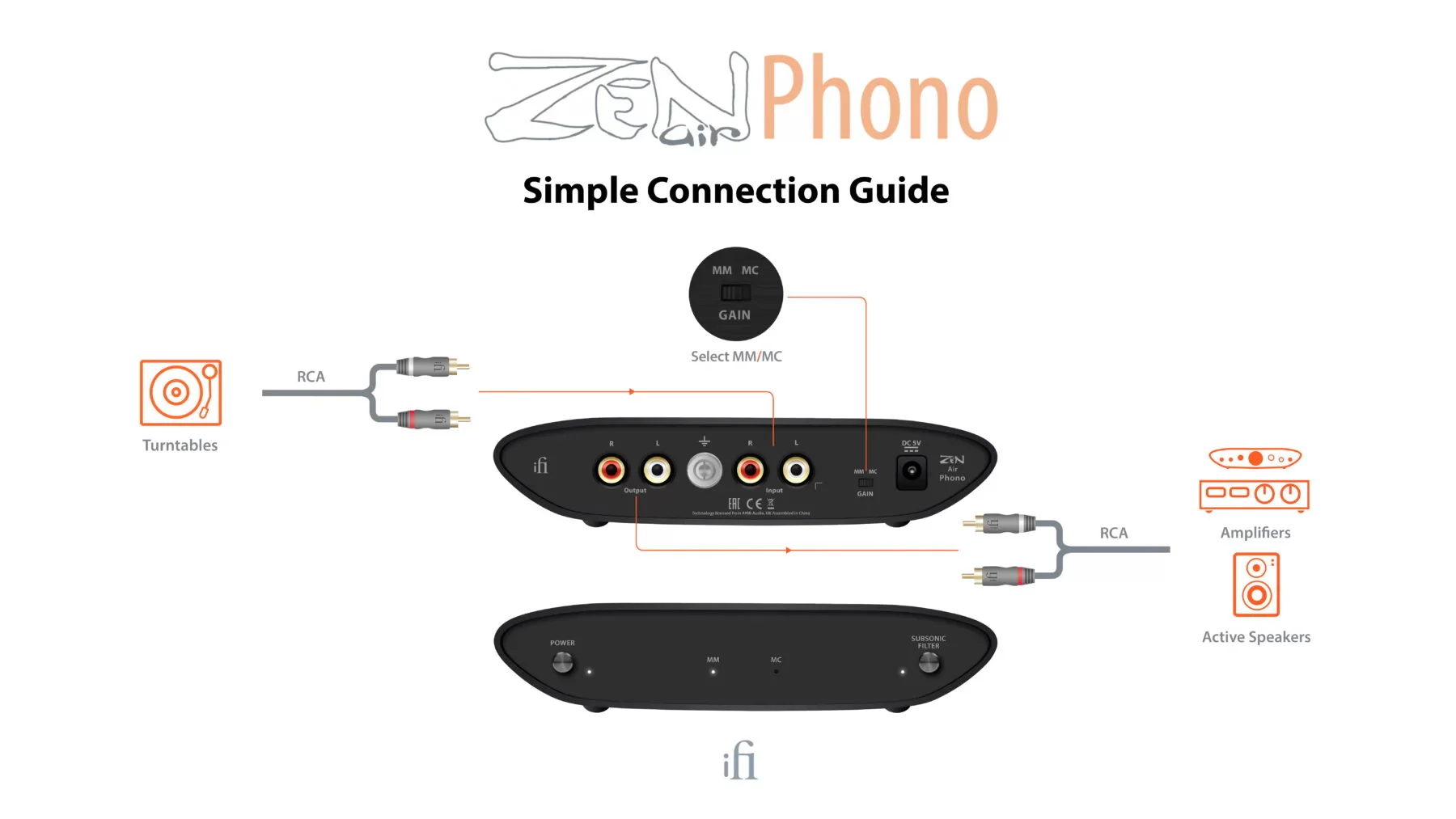 iFi Audio ZENAirPhono - Préamplificateur phono abordable - Image 8