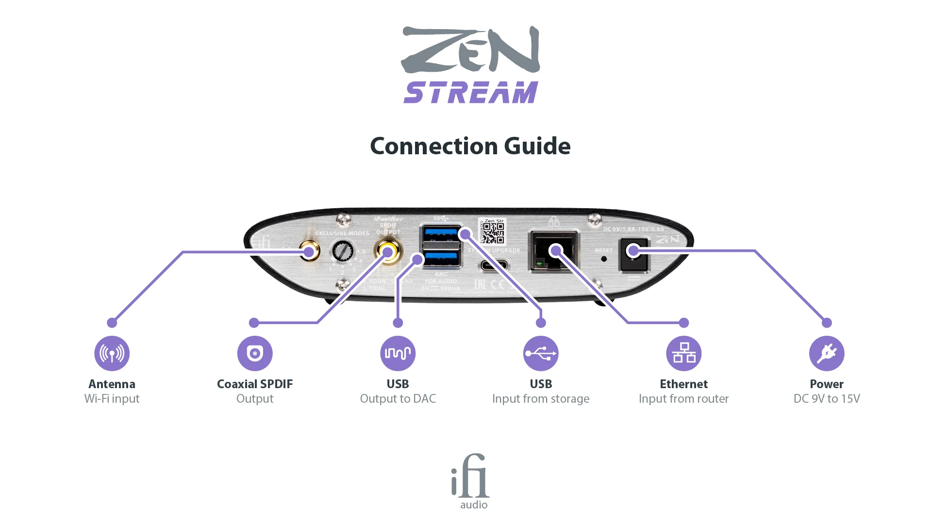 iFi Audio ZEN Stream - Lecteur réseau transport ultra compact - Image 7