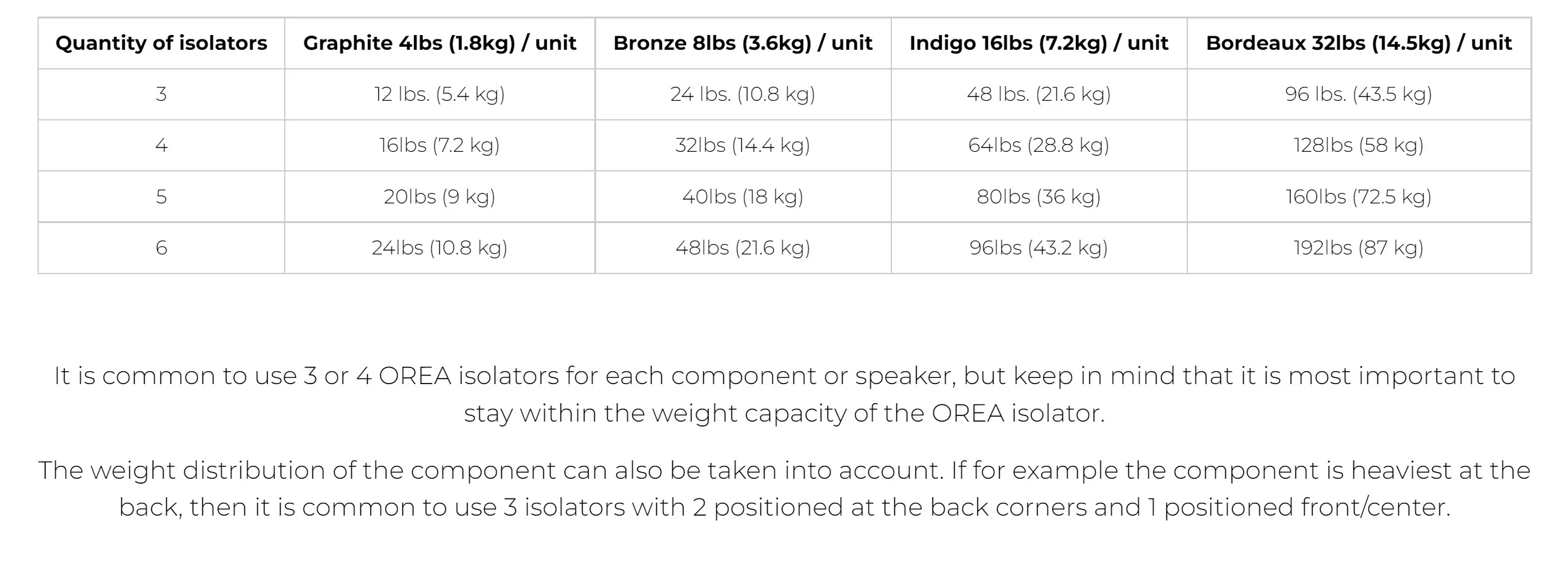 IsoAcoustics OREA GRAPHITE (unité) - Isolateurs pour composants 4lb - Image 10