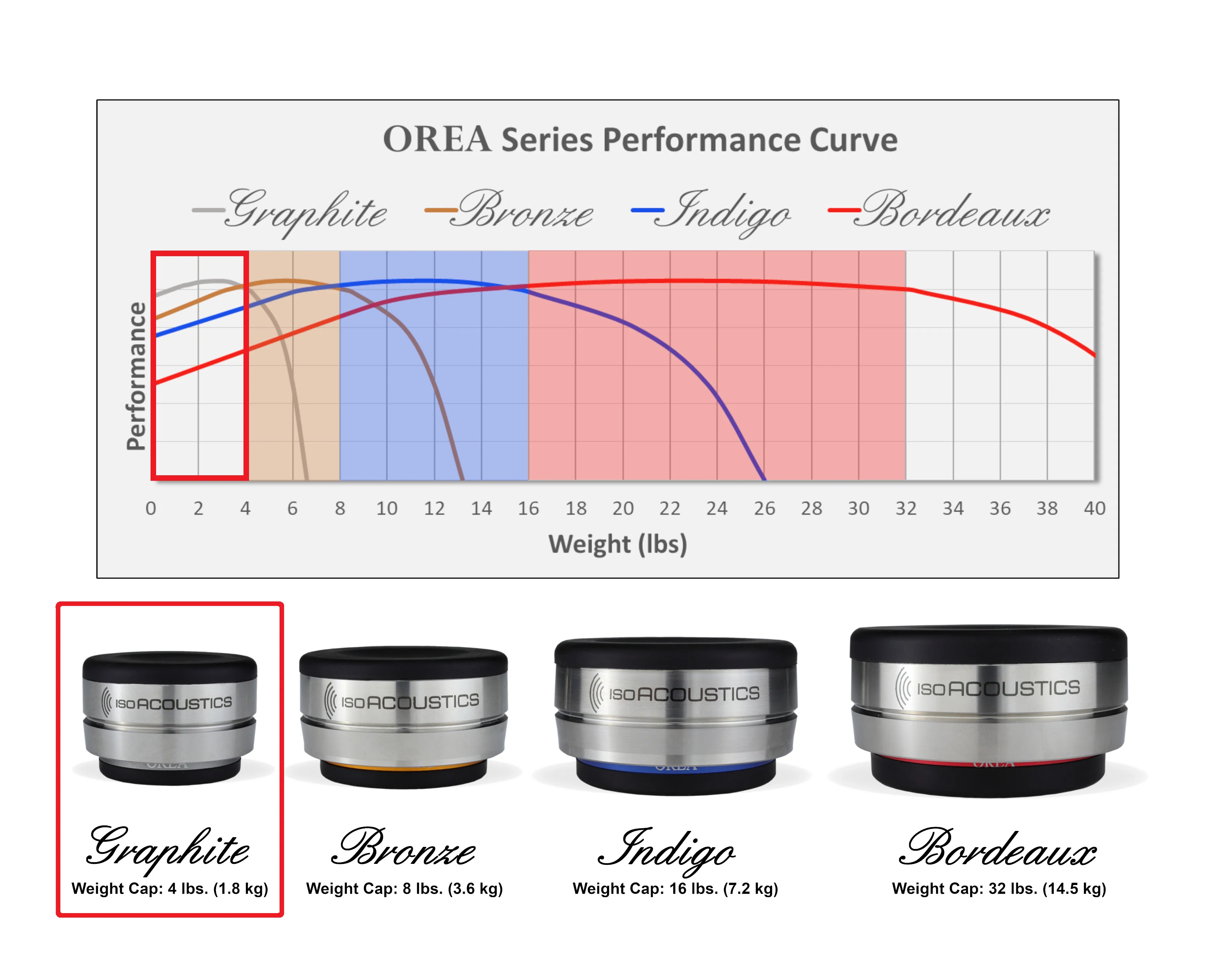 IsoAcoustics OREA GRAPHITE (unité) - Isolateurs pour composants 4lb - Image 5