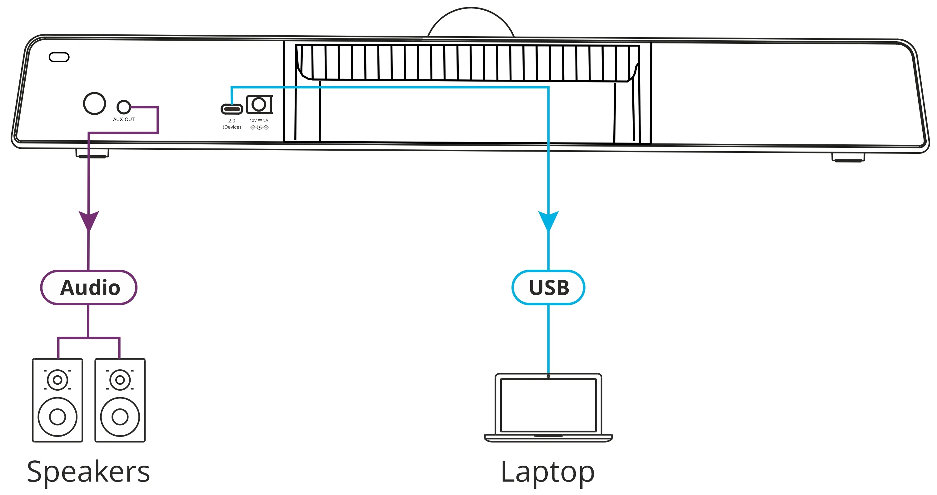 Kramer - Barre de son de vidéoconférence avec appareil photo 12MP, champ de vision 120˚, zoom numérique 5x et 6 microphones MEMS K-BAR - Image 2