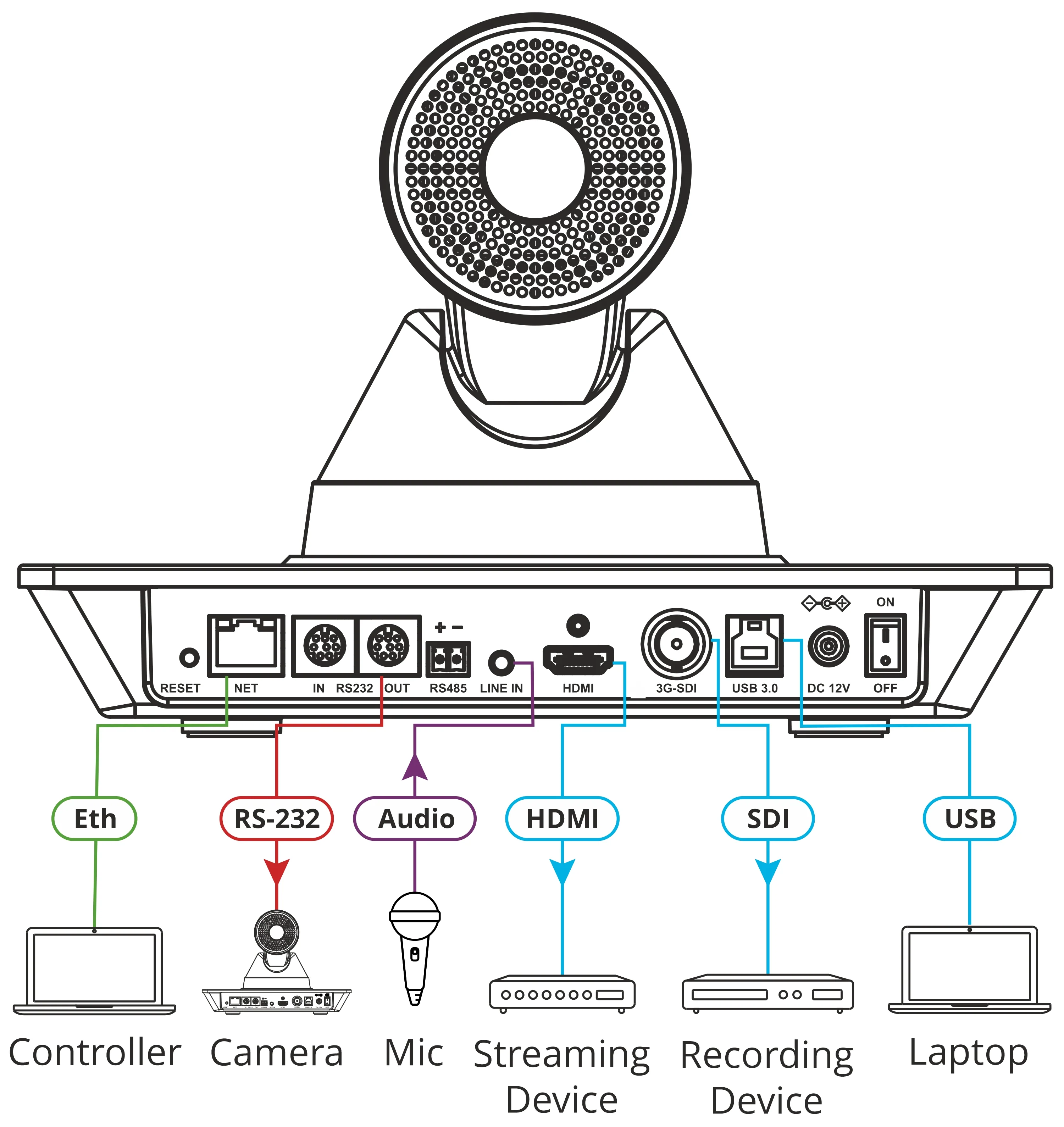 Kramer - Caméra de vidéoconférence PTZ UHD 4K K-Cam4K - Image 2