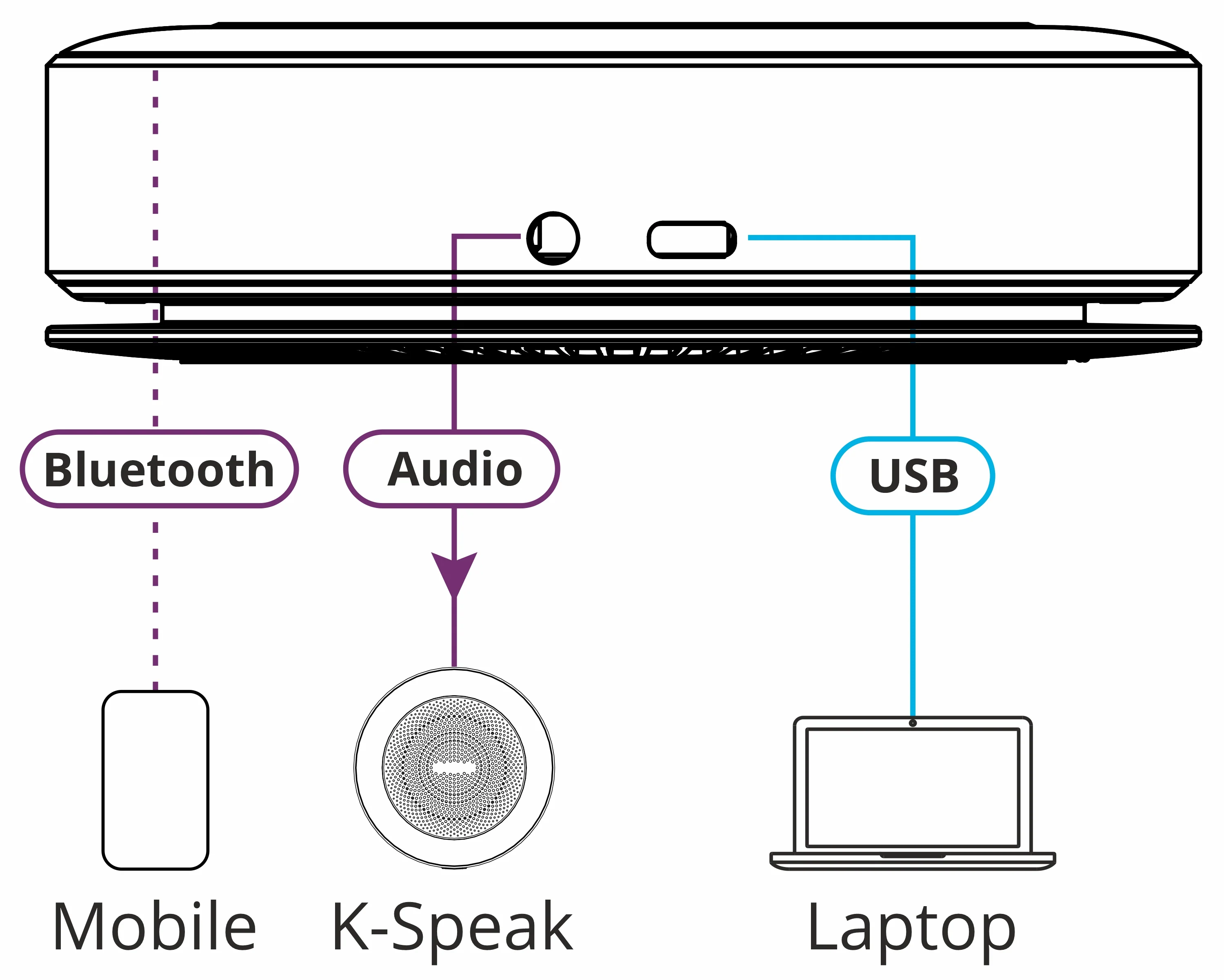 Kramer - Haut-parleur omnidirectionnel de 6 microphones Bluetooth/USB/auxiliaire K-Speak - Image 2