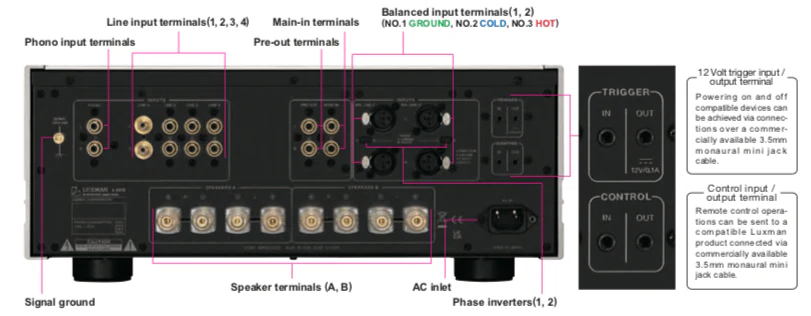 Luxman L-507Z- Amplificateur stéréo intégré 110W/C A/B (8Ω), entrée phono - Image 4