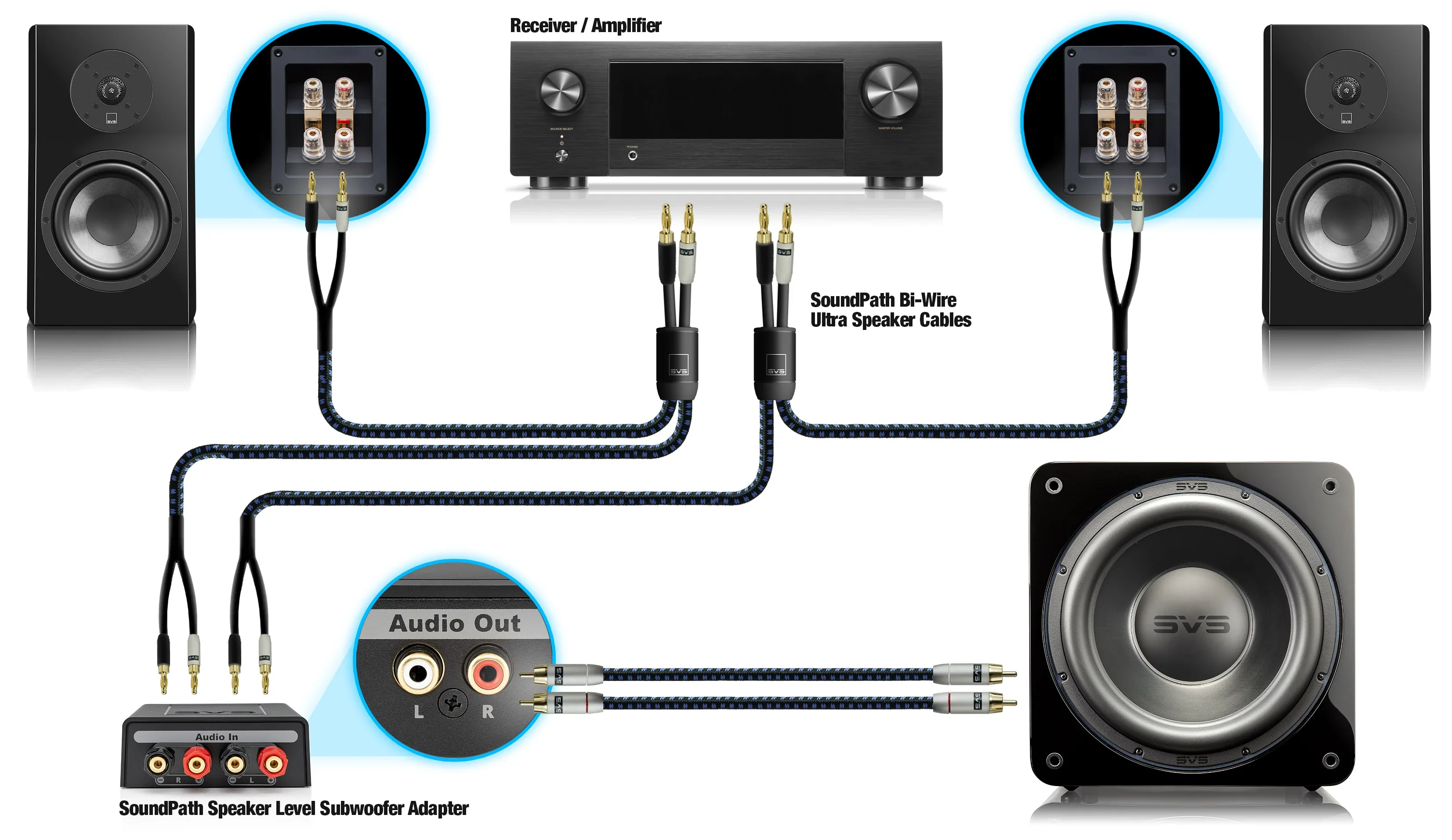 SVS SoundPath - Adaptateur pour caisson de basses - Image 8