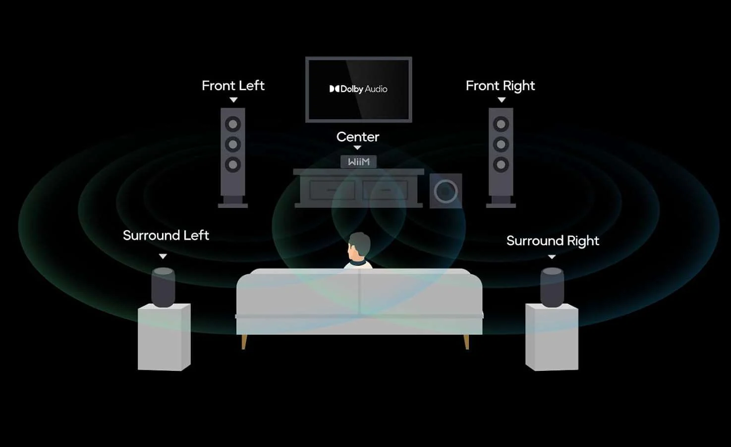 WiiM Amp Ultra | Amplificateur de streaming 100 Watts par canal - Image 10
