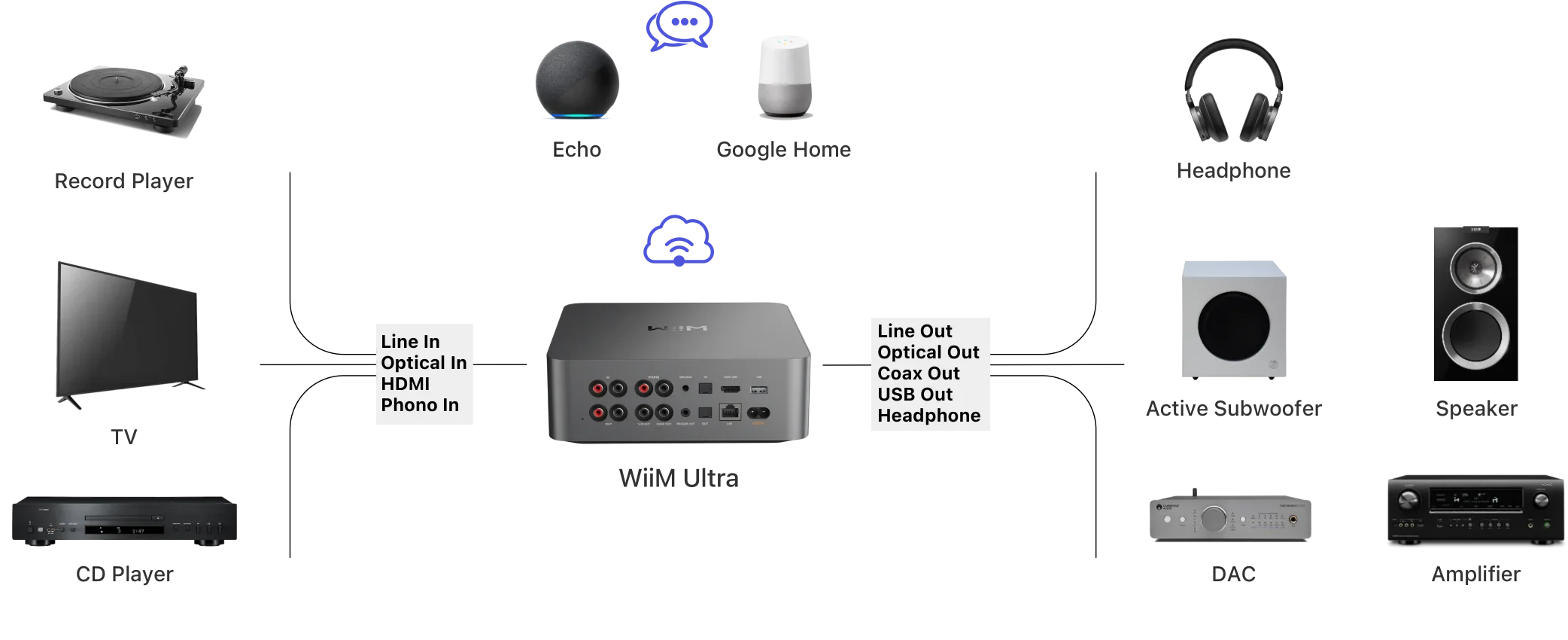 WiiM Ultra - Lecteur réseau au design élégant et son exceptionnel argent - Image 2